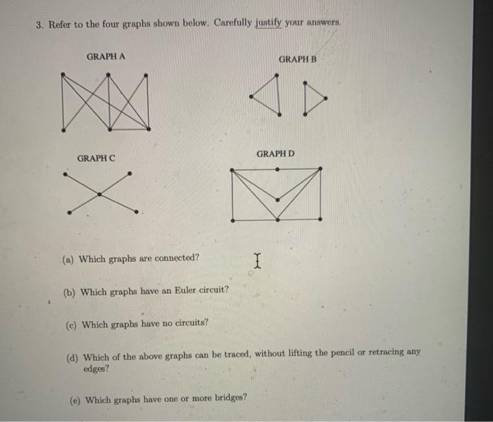 Solved 3. Refer to the four graphs shown below. Carefully | Chegg.com