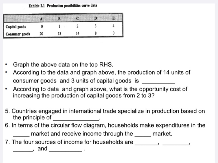Solved Exhibit 2.1 Production possibilities curve data | Chegg.com