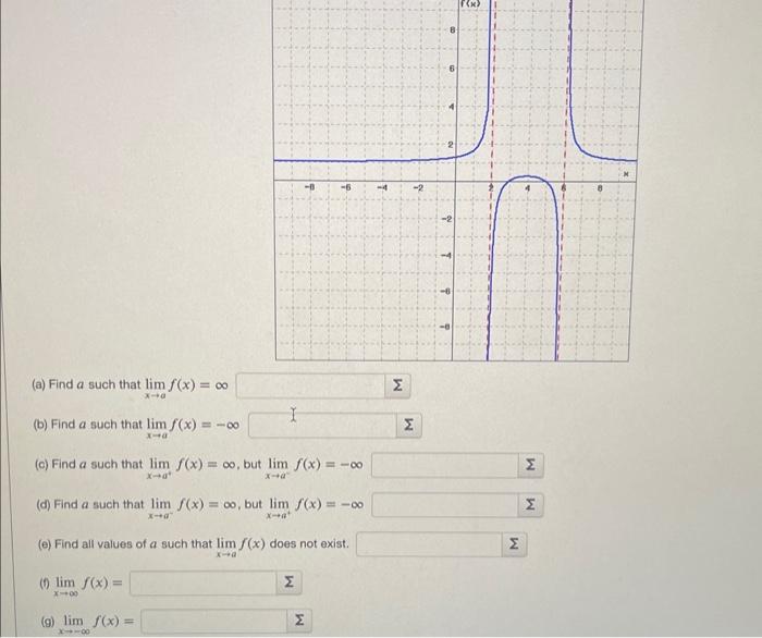 Solved (a) Find a such that limx→af(x)=∞ (b) Find a such | Chegg.com
