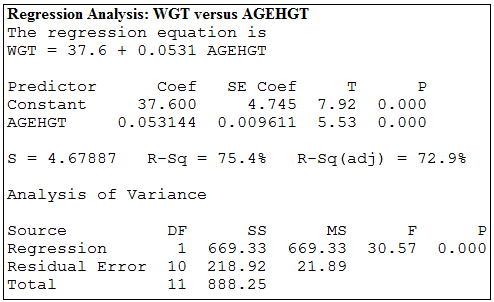 regression edition methods multivariable applied 5th analysis chapter solutions other variable anova conclude output value table