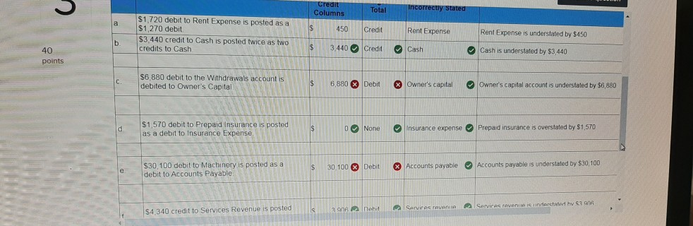 Solved Help Save & Exit Submit Check my work Posting errors | Chegg.com
