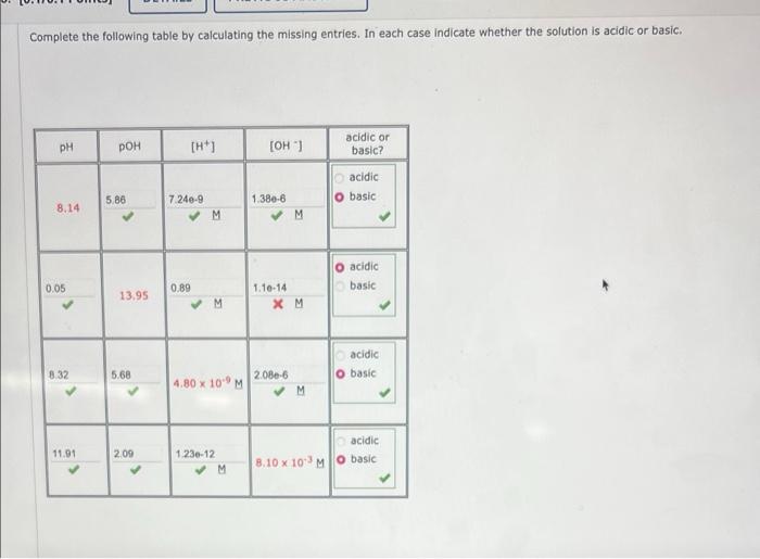 Solved Complete the following table by calculating the | Chegg.com