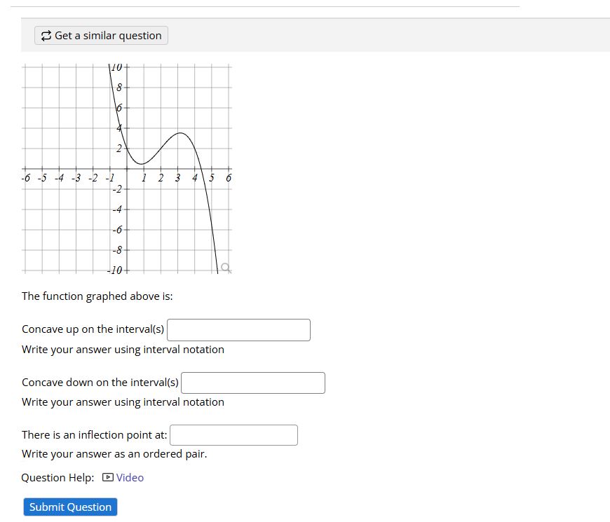 Solved Ask a question... Get a similar questionThe function | Chegg.com