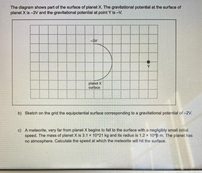 Solved The diagram shows part of the surface of planet X. | Chegg.com