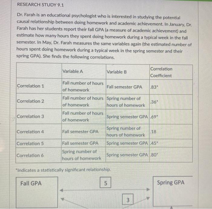 research study 9.1 dr farah