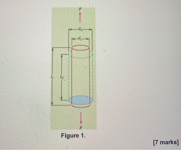 Solved 1. Mechanical Properties Of Materials (i) Discuss, In | Chegg.com