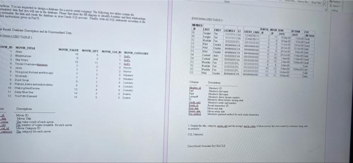 Solved 5. Display the title, category, movie_qty and the | Chegg.com