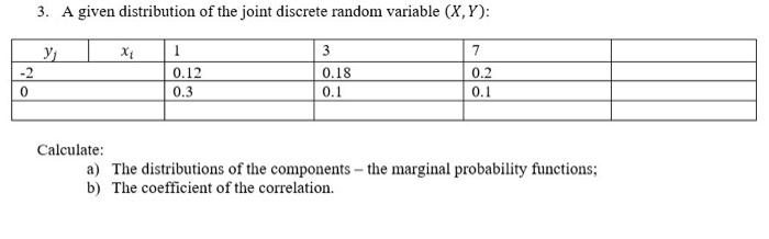 Solved -2 0 3. A given distribution of the joint discrete | Chegg.com