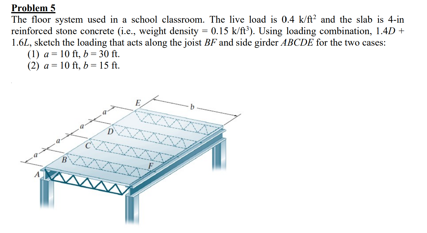 Solved Problem 5The floor system used in a school classroom. | Chegg.com