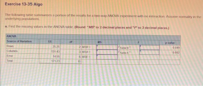 Solved The following table summarizes a portion of the | Chegg.com
