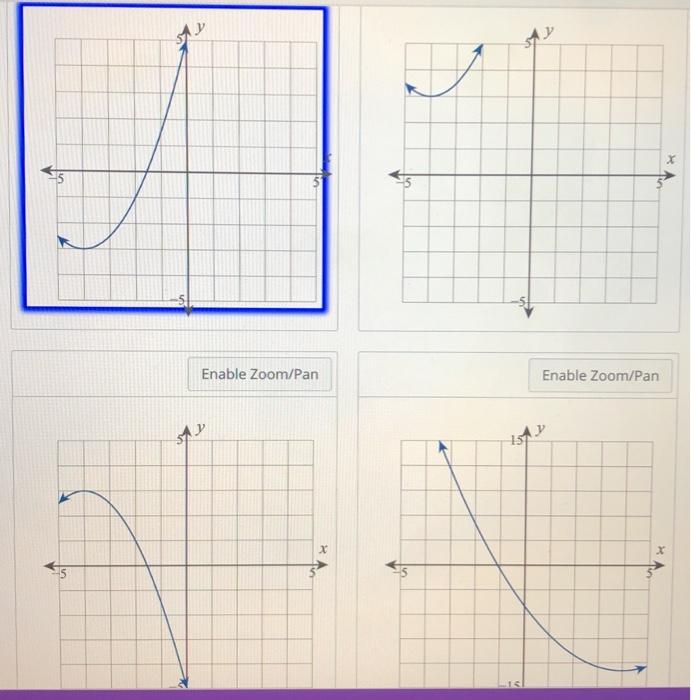 Solved Jse the given conditions to determine which graph is | Chegg.com