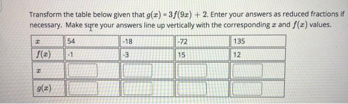 Solved Transform the table below given that g(x) = 3f(92) + | Chegg.com
