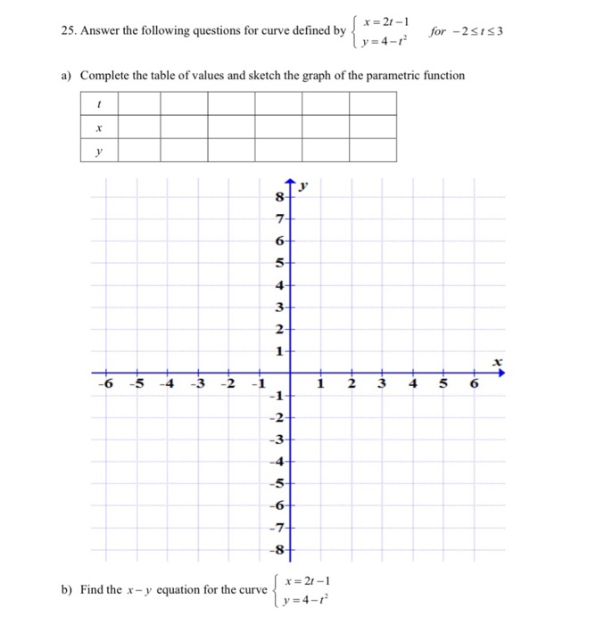 25 Answer The Following Questions For Curve Defined Chegg Com