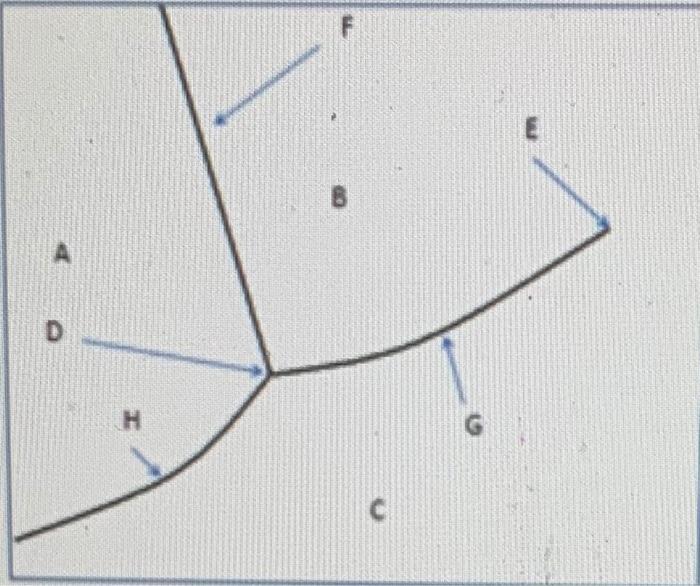 Solved what is letter E pointing out? boiling point, triple | Chegg.com