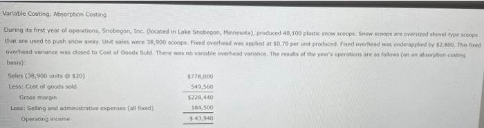 Solved Variable Costing, Absorption Costing During Its First | Chegg.com