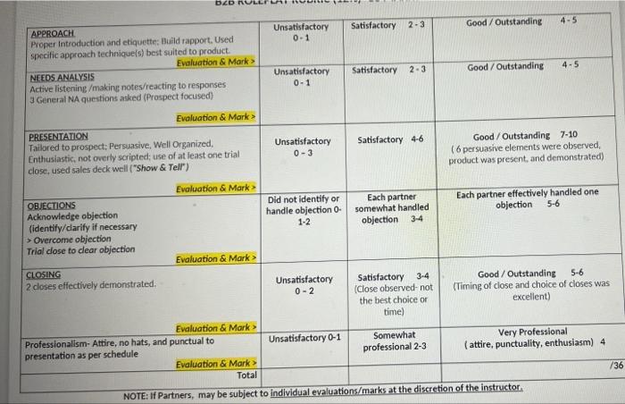 sales pitch presentation rubric