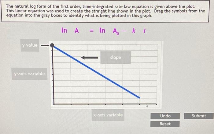 Solved The natural log form of the first order, | Chegg.com