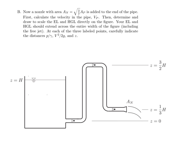 Solved B. Now a nozzle with area An = Ap is added to the end | Chegg.com