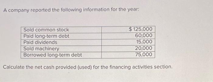 A company reported the following information for the year:
Calculate the net cash provided (used) for the financing activitie