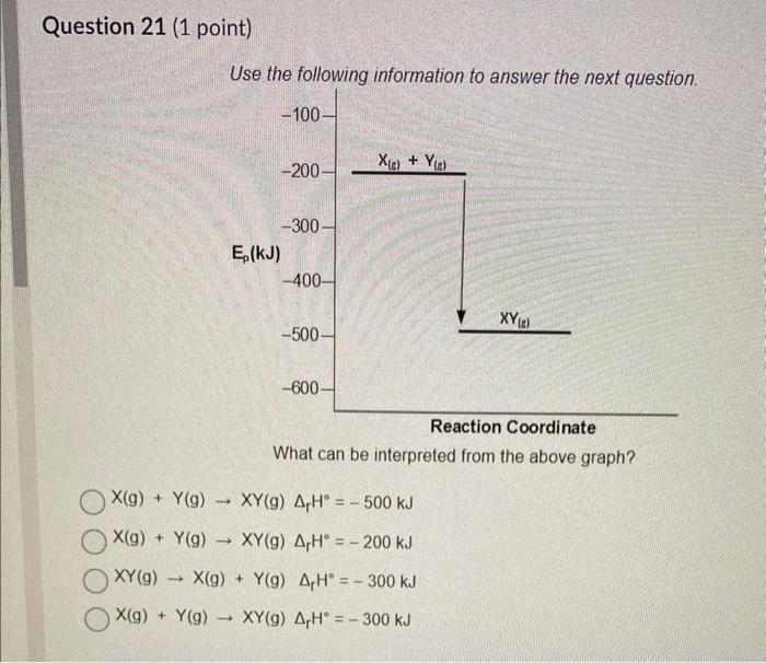 Solved Use the following information to answer the next | Chegg.com