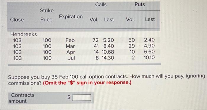 Solved Suppose you buy 35 Feb 100 call option contracts. How | Chegg.com