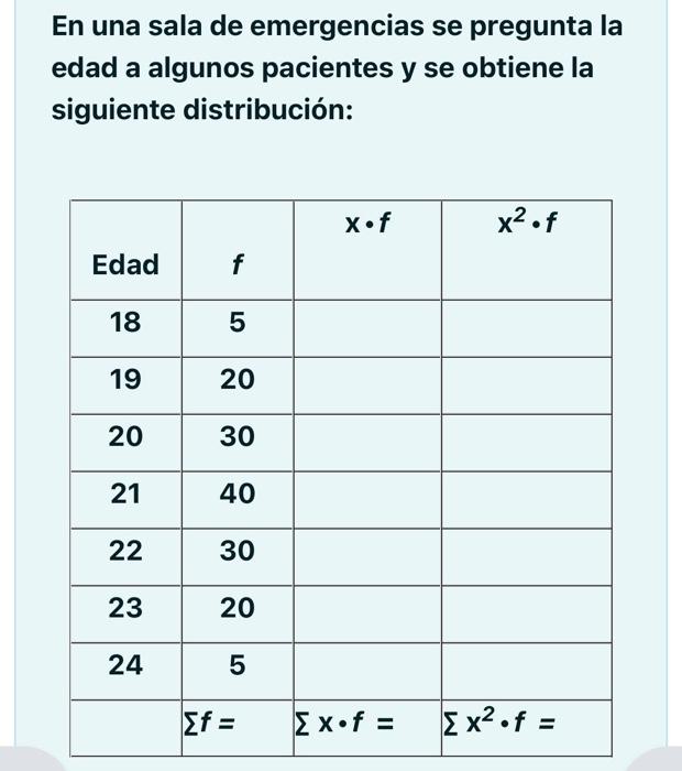 En una sala de emergencias se pregunta la edad a algunos pacientes y se obtiene la siguiente distribución: