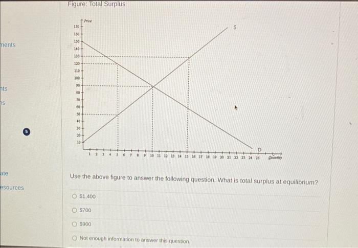 Figure: Total Surplus
Use the above figure to answer the following question. What is total surplus at equilibrium?
\( \$ 1,40