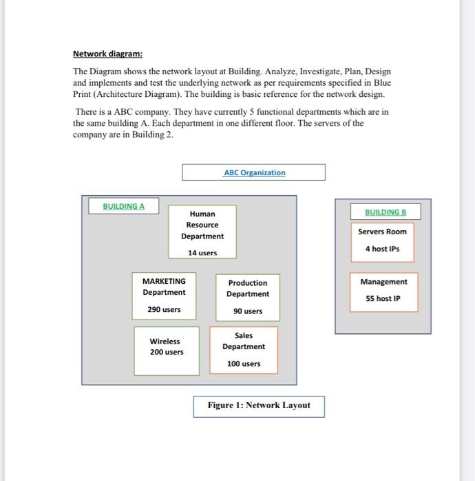 Solved Network diagram: The Diagram shows the network layout | Chegg.com