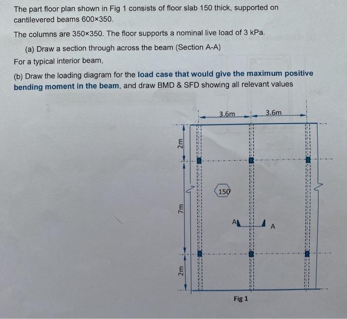 Solved The part floor plan shown in Fig 1 consists of floor | Chegg.com