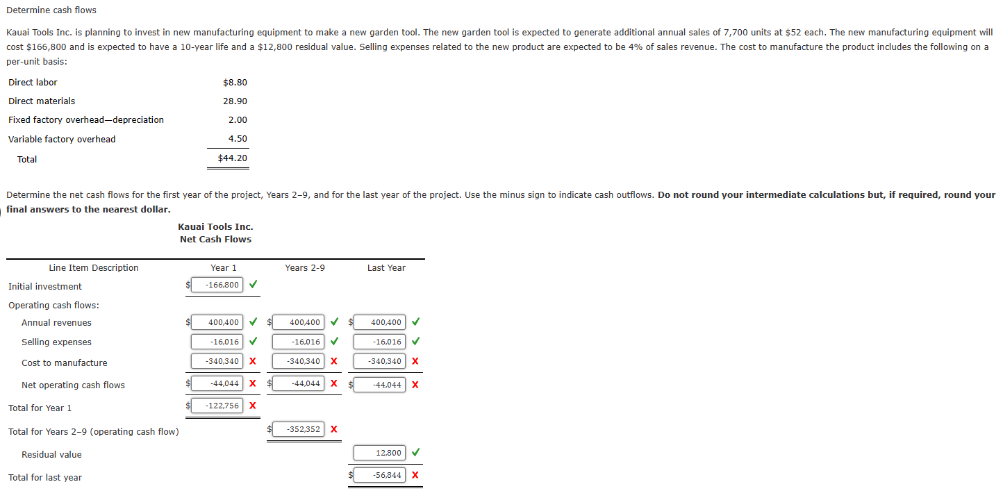 Solved Determine cash flows per-unit basis:\table[[Direct | Chegg.com