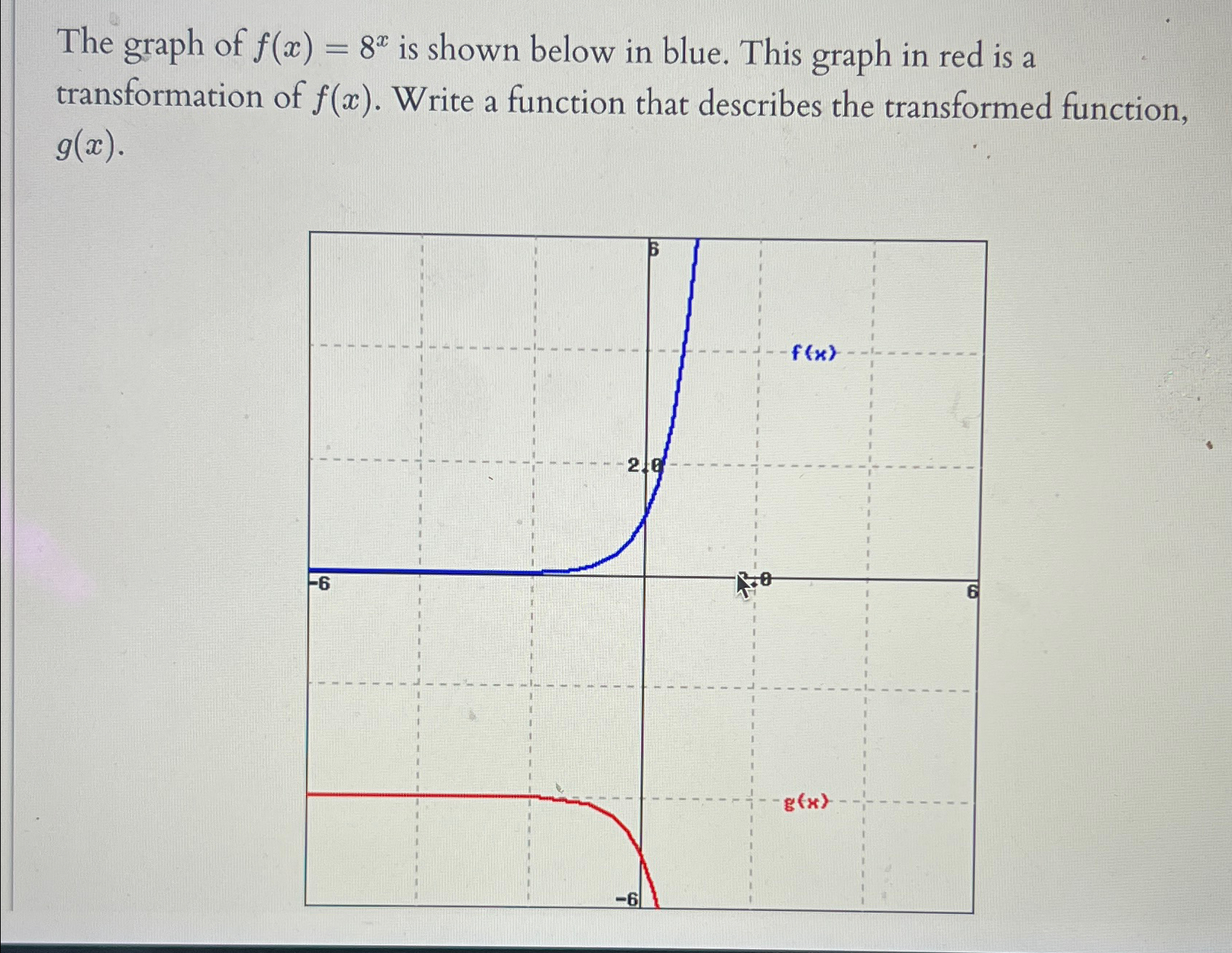 Solved The graph of f(x)=8x ﻿is shown below in blue. This | Chegg.com