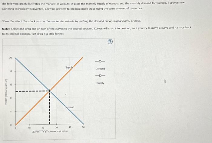 Solved The following graph illustrates the market for | Chegg.com