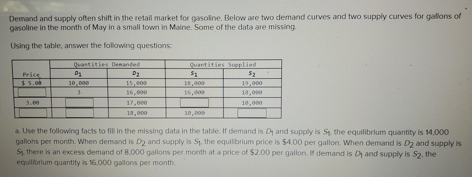 Solved Demand and supply often shift in the retail market