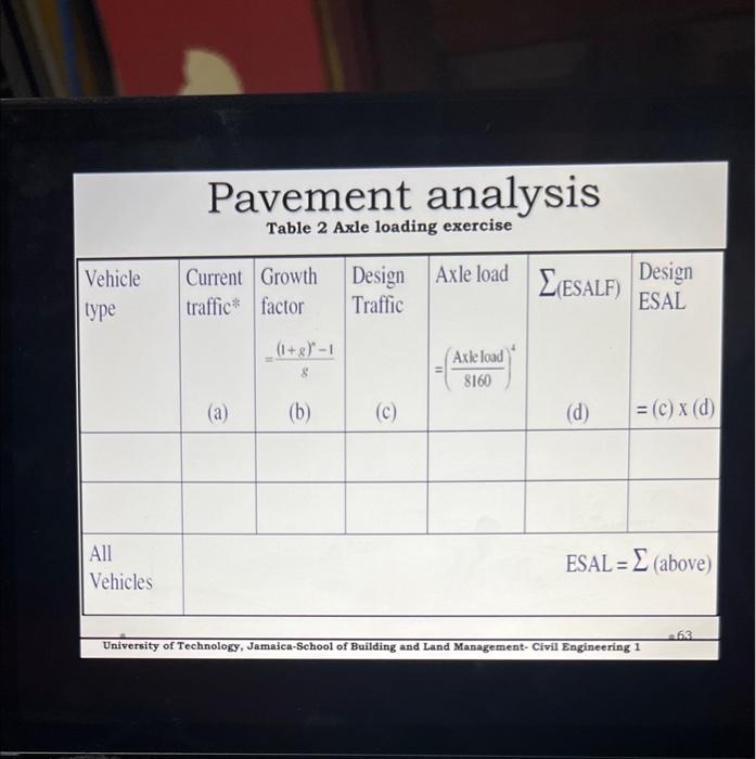Pavement analysis Table 2 Axle loading exercise | Chegg.com