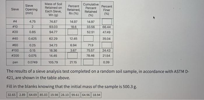 Solved Sieve Sieve Opening (mm) Mass of Soil Retained on | Chegg.com