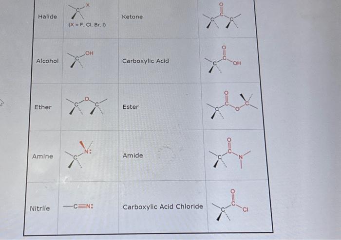 Solved Identify the different functional groups in the | Chegg.com