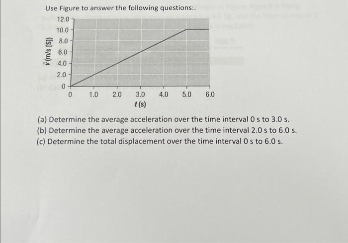 Solved Use Figure To Answer The Following Questions Figure