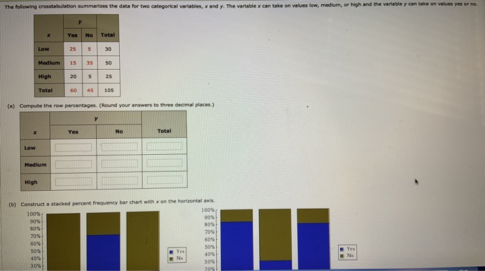 Solved The Following Crosstabulation Summarizes The Data For | Chegg.com