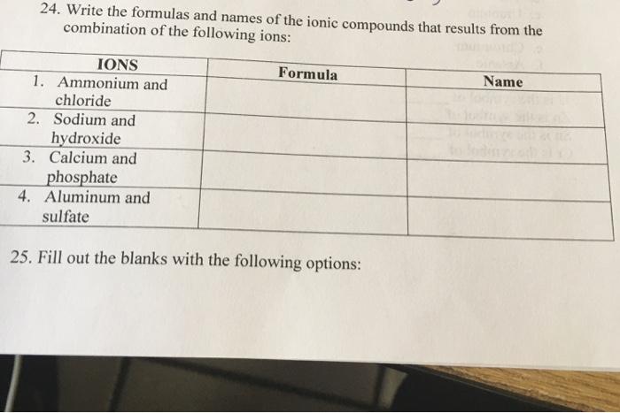 Solved 24. Write the formulas and names of the ionic | Chegg.com