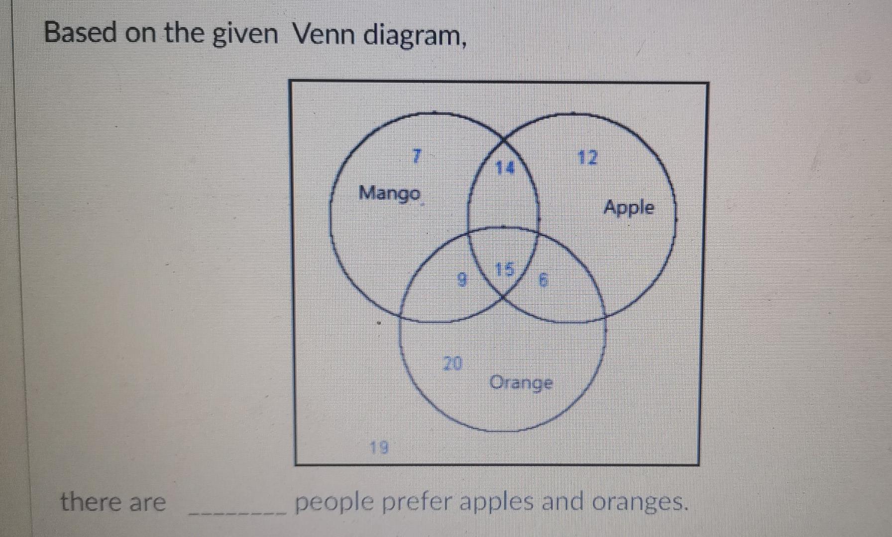Solved Based on the given Venn diagram, 1 Mango Apple 120