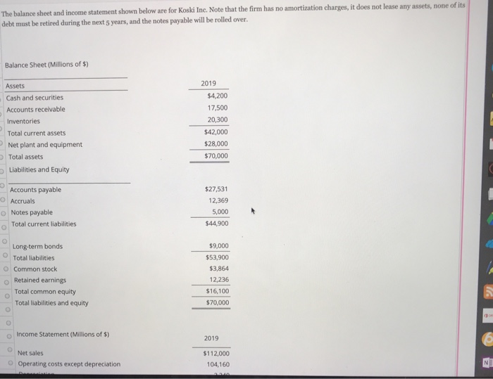 Solved The balance sheet and income statement shown below | Chegg.com