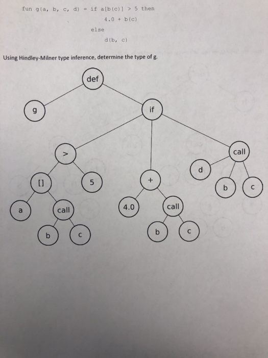 Solved = if a(b (c)]> 5 then fun g(a, b, c, d) 4.0 b(c) else | Chegg.com