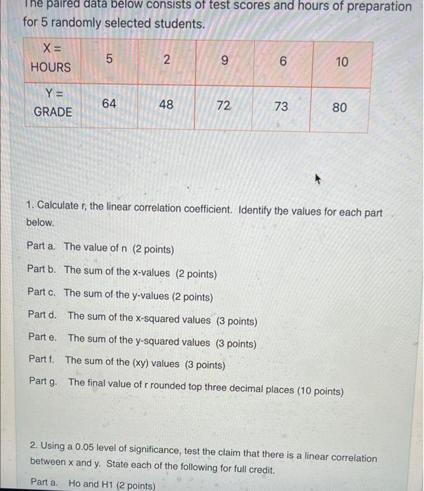 Solved The paired data below consists of test scores and | Chegg.com