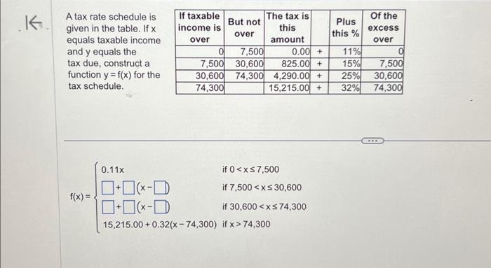 Solved A tax rate schedule is given in the table. If x | Chegg.com