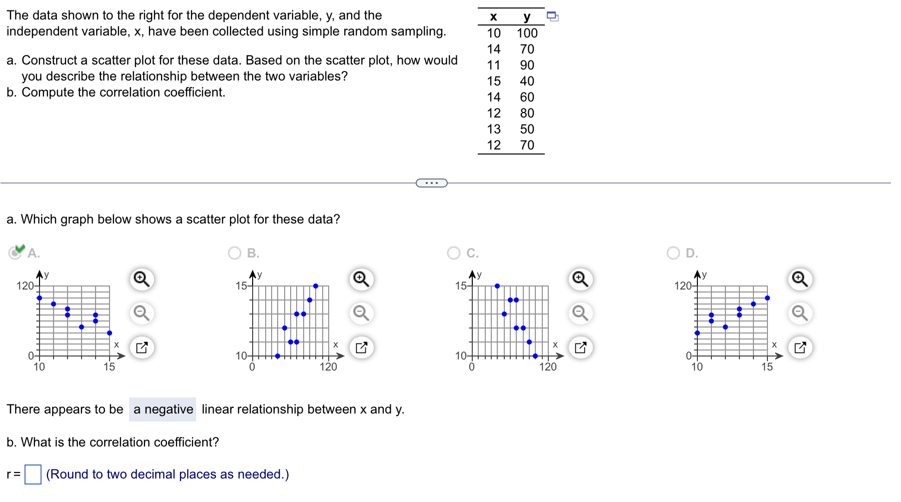 Solved a. ﻿Which graph below shows a scatter plot for these | Chegg.com