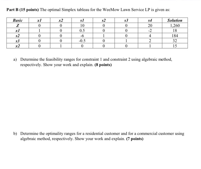 Solved Part B (15 points) The optimal Simplex tableau for | Chegg.com