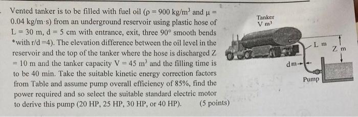 Solved -Vented Tanker Is To Be Filled With Fuel Oil (p = 900 | Chegg.com