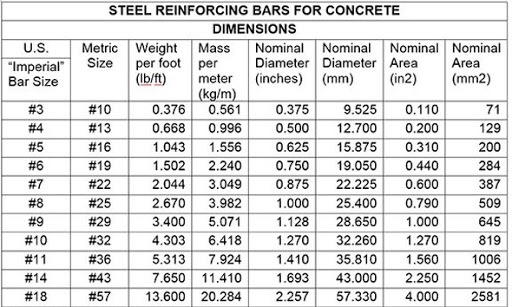 Design the reinforced concrete wall shown if f'c = | Chegg.com