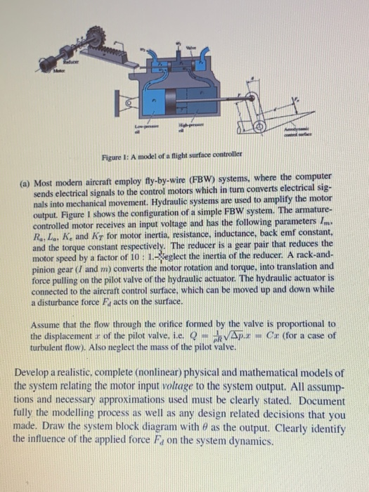 Figure 1: A model of a flight surface controller (a) | Chegg.com