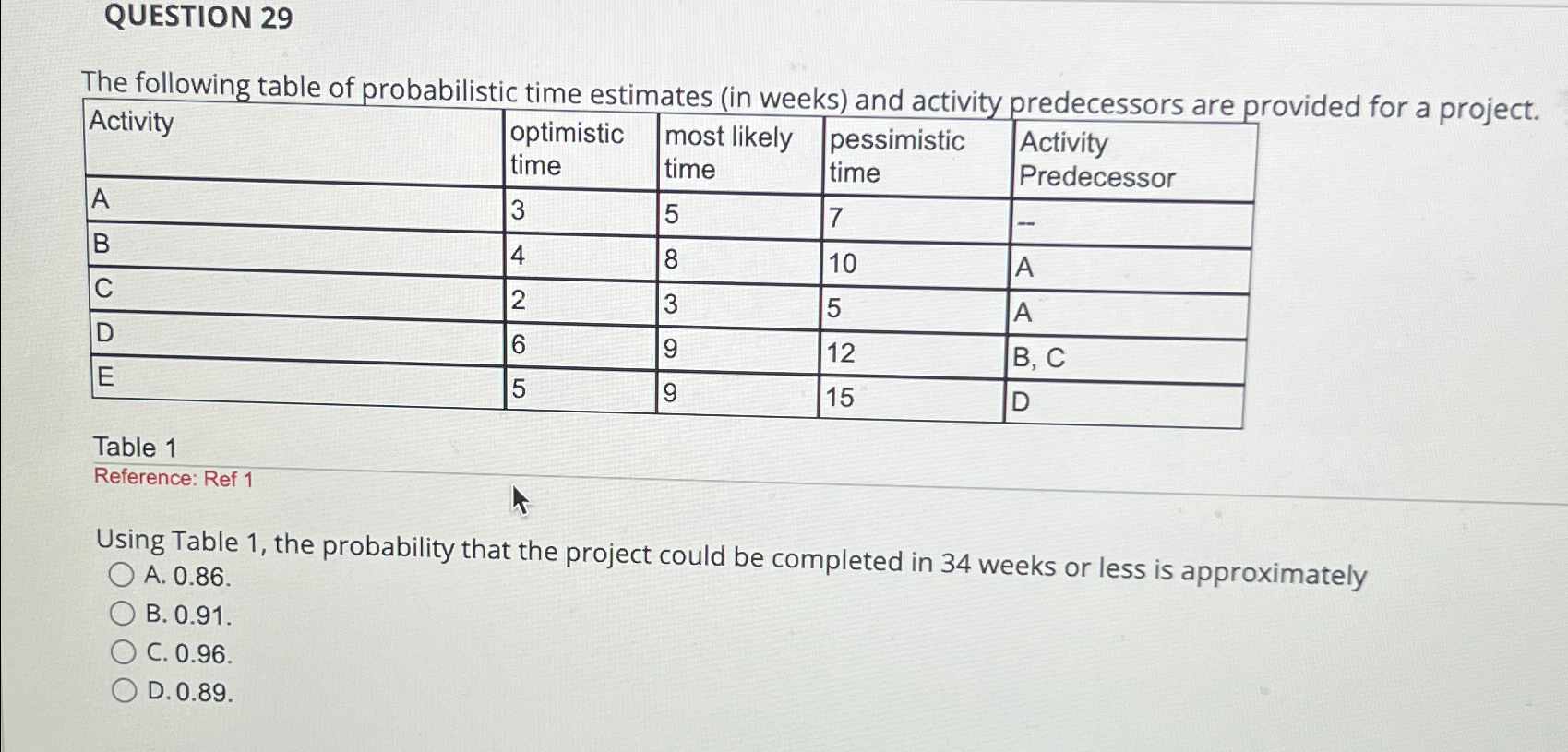 Solved QUESTION 29The following table of probabilistic time | Chegg.com